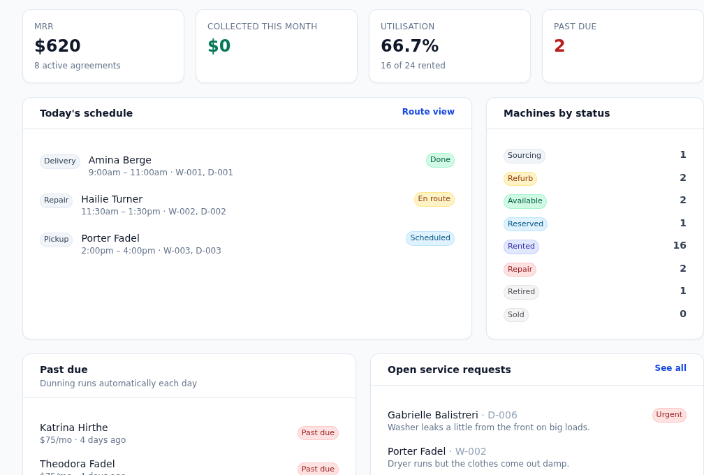 Dashboard: MRR, past-due count, and the two renters who need chasing